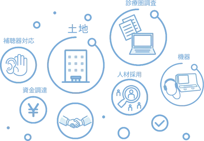 補聴器対応、医療装置機器など